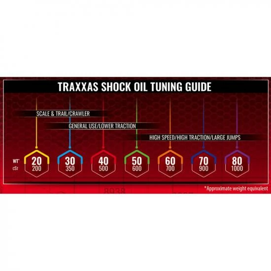 Traxxas Silicone Shock Oil - 50wt / 600cst - 60ml - Image 3